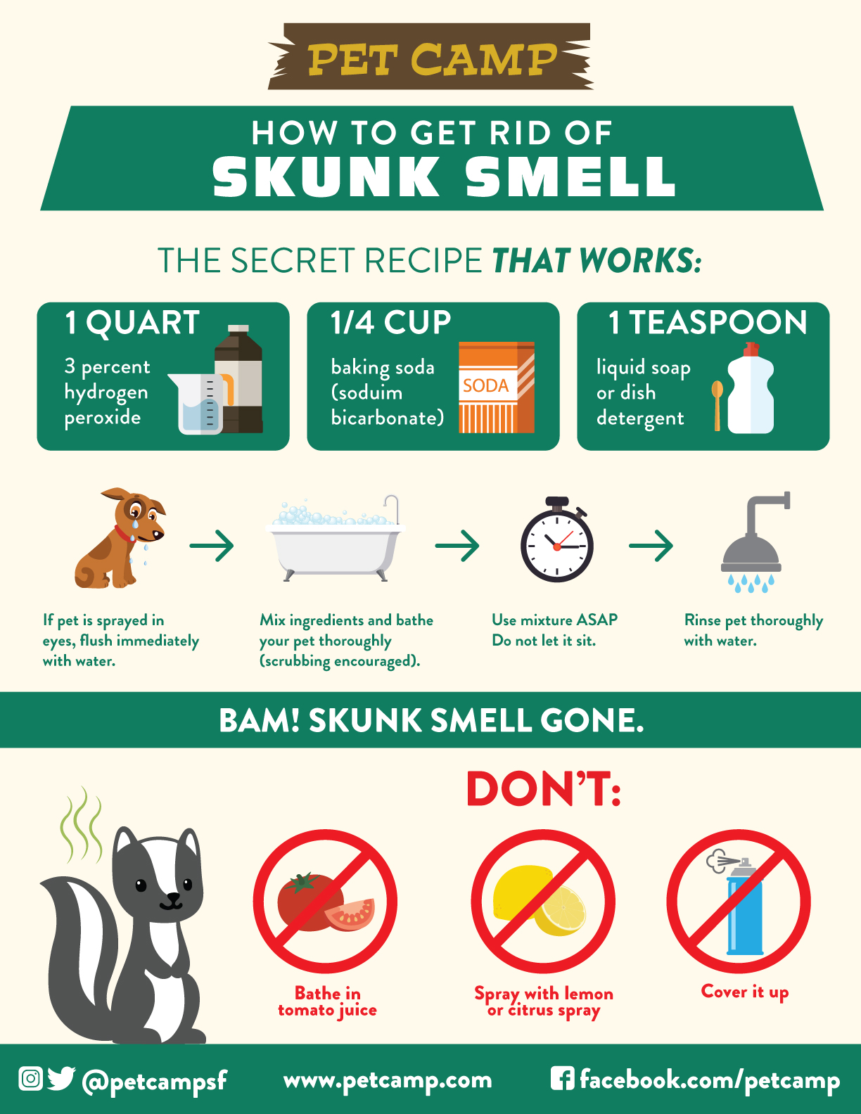 what happens if my dog gets sprayed by a skunk